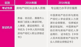 房地產(chǎn)經(jīng)紀(jì)人持證的重要性與必要性