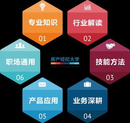數字化賦能新篇章 58同城與安居客如何引領房產經紀與物業管理行業的蛻變升級